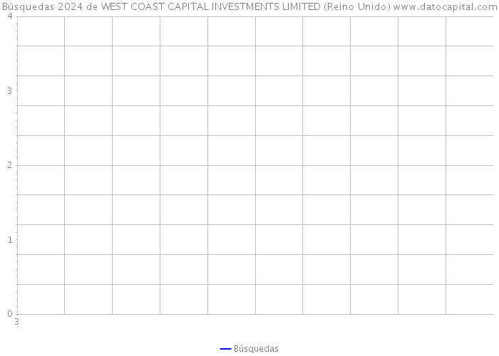 Búsquedas 2024 de WEST COAST CAPITAL INVESTMENTS LIMITED (Reino Unido) 