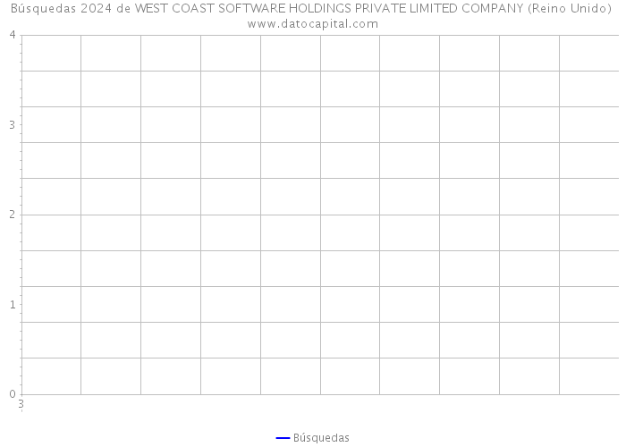 Búsquedas 2024 de WEST COAST SOFTWARE HOLDINGS PRIVATE LIMITED COMPANY (Reino Unido) 