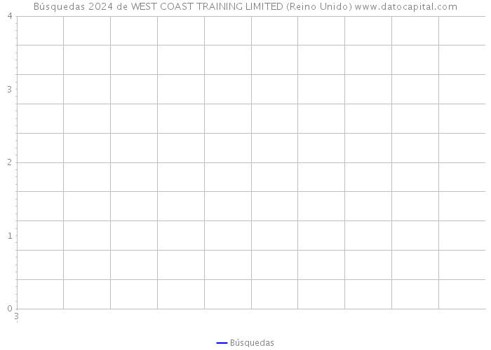 Búsquedas 2024 de WEST COAST TRAINING LIMITED (Reino Unido) 