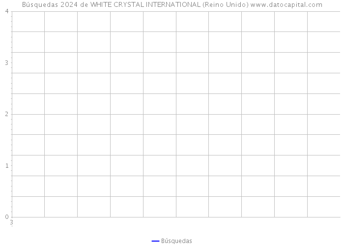 Búsquedas 2024 de WHITE CRYSTAL INTERNATIONAL (Reino Unido) 