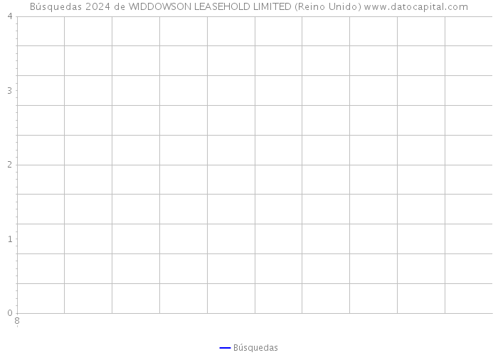 Búsquedas 2024 de WIDDOWSON LEASEHOLD LIMITED (Reino Unido) 