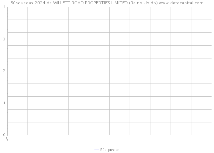 Búsquedas 2024 de WILLETT ROAD PROPERTIES LIMITED (Reino Unido) 