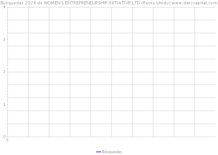 Búsquedas 2024 de WOMEN'S ENTREPRENEURSHIP INITIATIVE LTD (Reino Unido) 