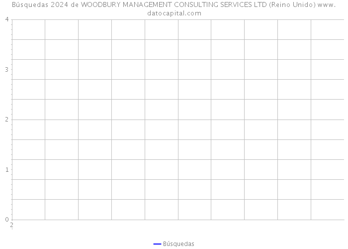 Búsquedas 2024 de WOODBURY MANAGEMENT CONSULTING SERVICES LTD (Reino Unido) 