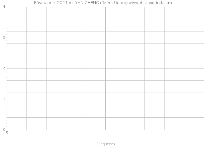 Búsquedas 2024 de YAN CHENG (Reino Unido) 