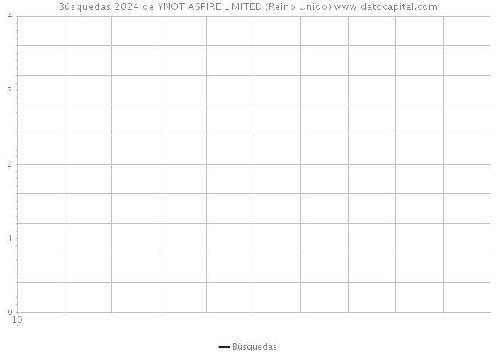 Búsquedas 2024 de YNOT ASPIRE LIMITED (Reino Unido) 