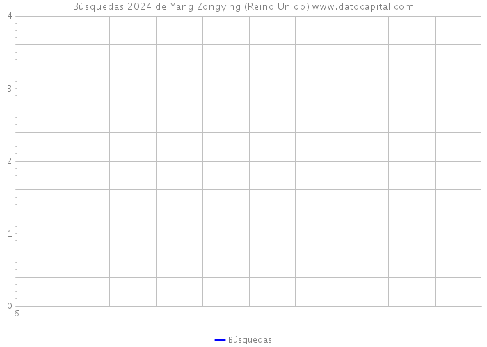 Búsquedas 2024 de Yang Zongying (Reino Unido) 