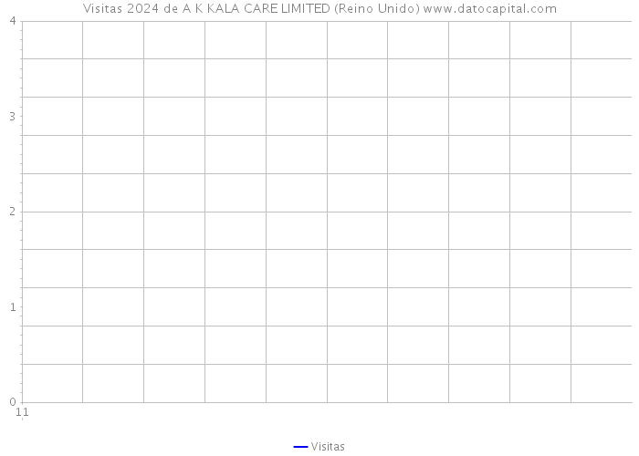 Visitas 2024 de A K KALA CARE LIMITED (Reino Unido) 