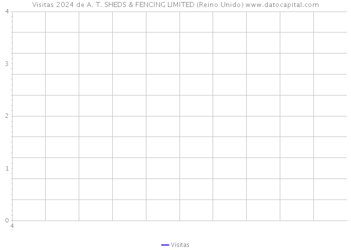 Visitas 2024 de A. T. SHEDS & FENCING LIMITED (Reino Unido) 