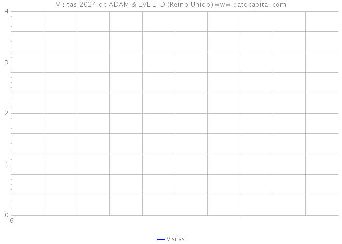 Visitas 2024 de ADAM & EVE LTD (Reino Unido) 