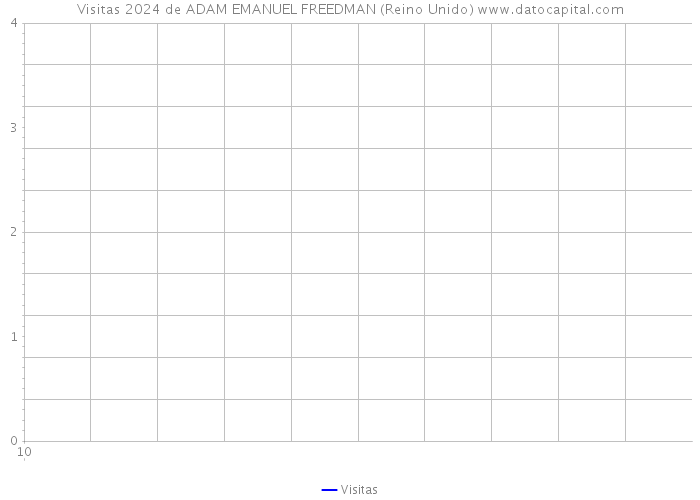 Visitas 2024 de ADAM EMANUEL FREEDMAN (Reino Unido) 