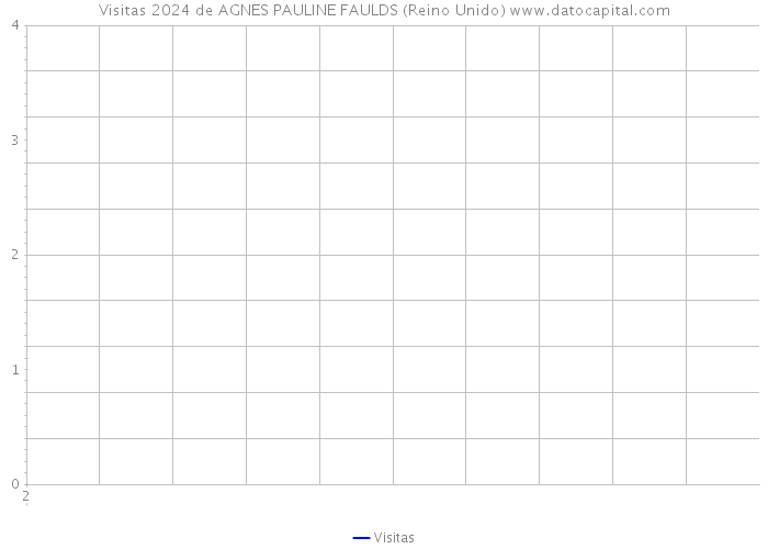 Visitas 2024 de AGNES PAULINE FAULDS (Reino Unido) 