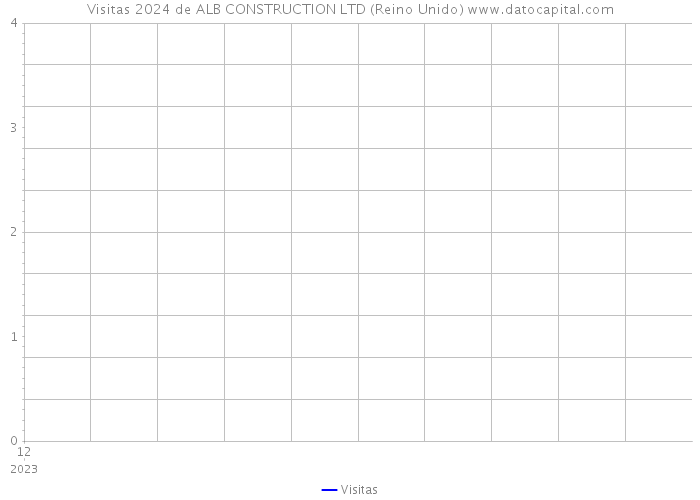 Visitas 2024 de ALB CONSTRUCTION LTD (Reino Unido) 