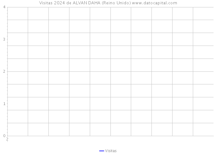 Visitas 2024 de ALVAN DAHA (Reino Unido) 