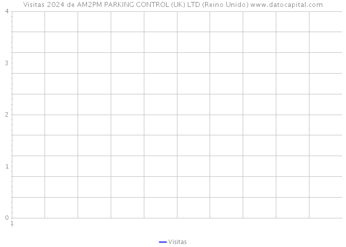 Visitas 2024 de AM2PM PARKING CONTROL (UK) LTD (Reino Unido) 