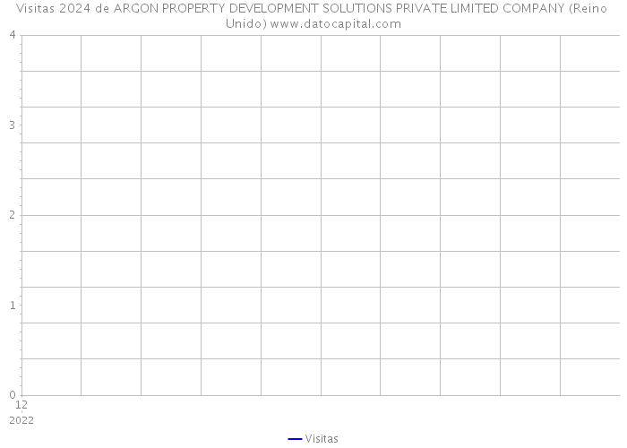 Visitas 2024 de ARGON PROPERTY DEVELOPMENT SOLUTIONS PRIVATE LIMITED COMPANY (Reino Unido) 