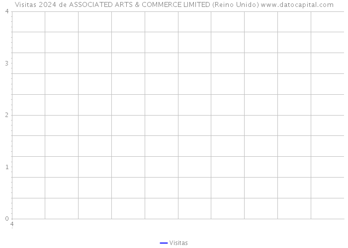 Visitas 2024 de ASSOCIATED ARTS & COMMERCE LIMITED (Reino Unido) 