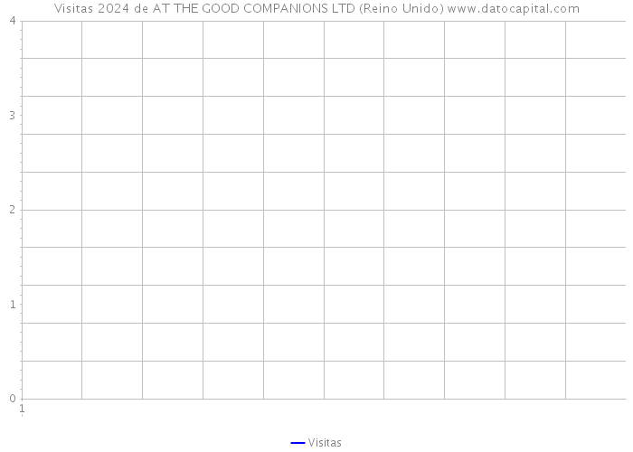 Visitas 2024 de AT THE GOOD COMPANIONS LTD (Reino Unido) 