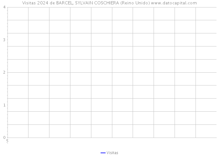 Visitas 2024 de BARCEL, SYLVAIN COSCHIERA (Reino Unido) 