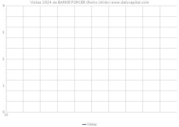 Visitas 2024 de BARRIE FORCER (Reino Unido) 