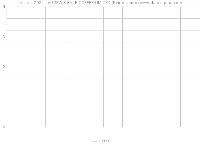 Visitas 2024 de BREW & BAKE COFFEE LIMITED (Reino Unido) 