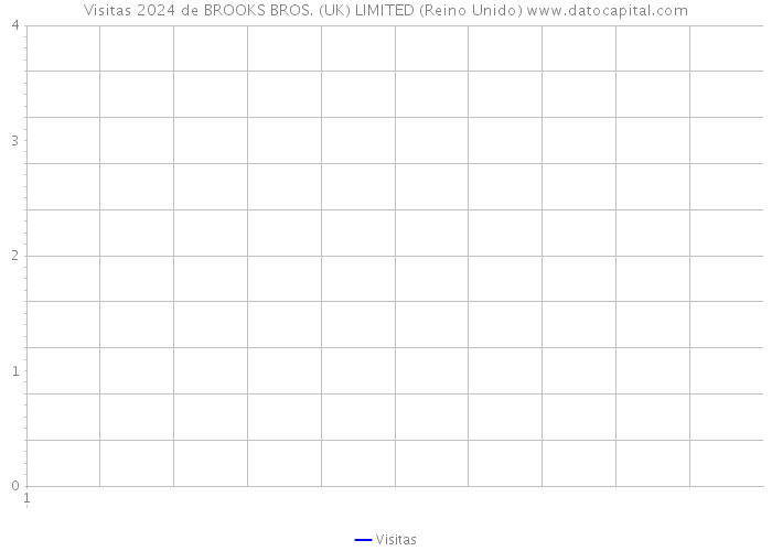 Visitas 2024 de BROOKS BROS. (UK) LIMITED (Reino Unido) 