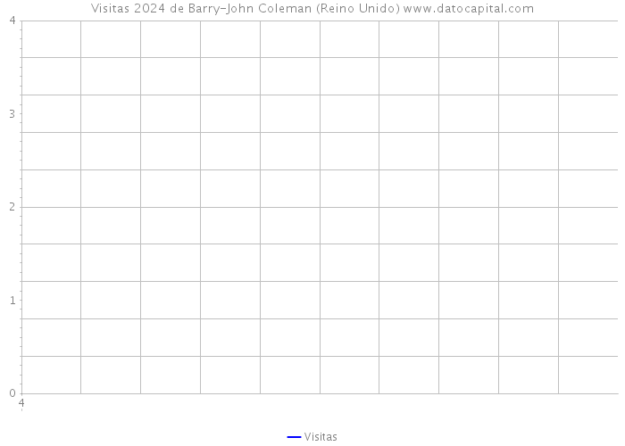 Visitas 2024 de Barry-John Coleman (Reino Unido) 