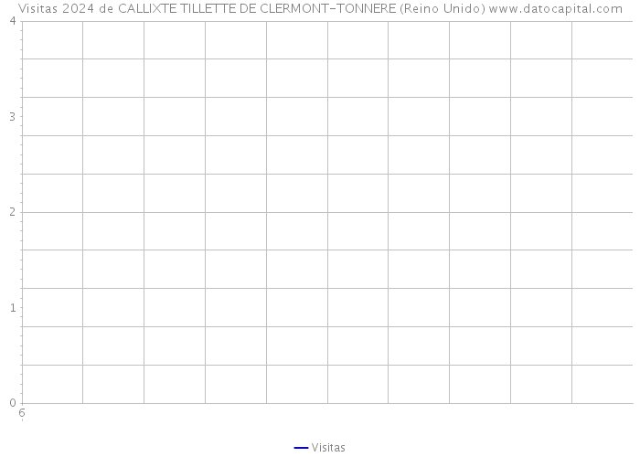 Visitas 2024 de CALLIXTE TILLETTE DE CLERMONT-TONNERE (Reino Unido) 