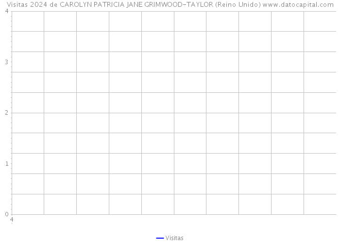 Visitas 2024 de CAROLYN PATRICIA JANE GRIMWOOD-TAYLOR (Reino Unido) 