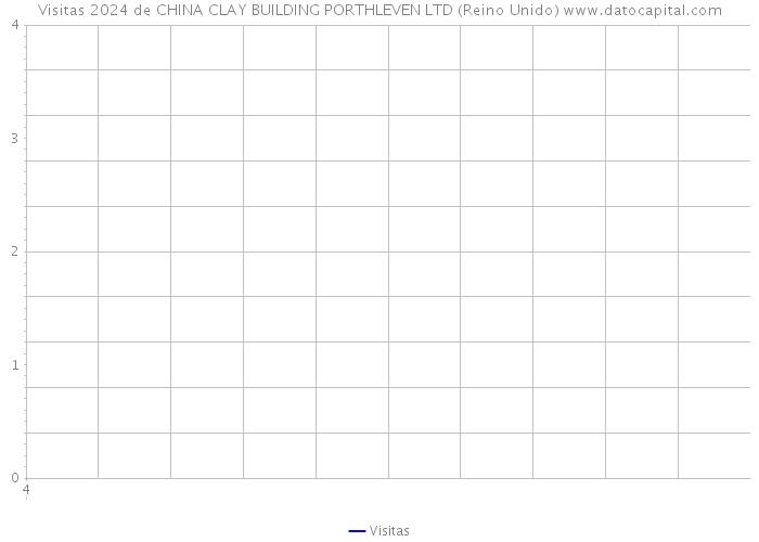 Visitas 2024 de CHINA CLAY BUILDING PORTHLEVEN LTD (Reino Unido) 