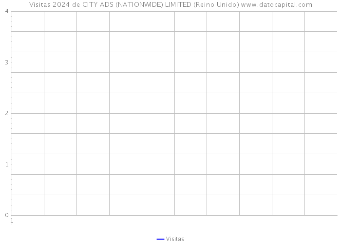 Visitas 2024 de CITY ADS (NATIONWIDE) LIMITED (Reino Unido) 