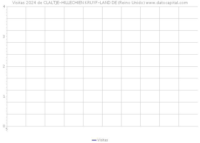 Visitas 2024 de CLALTJE-HILLECHIEN KRUYF-LAND DE (Reino Unido) 