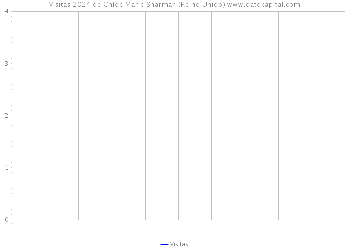 Visitas 2024 de Chloe Marie Sharman (Reino Unido) 