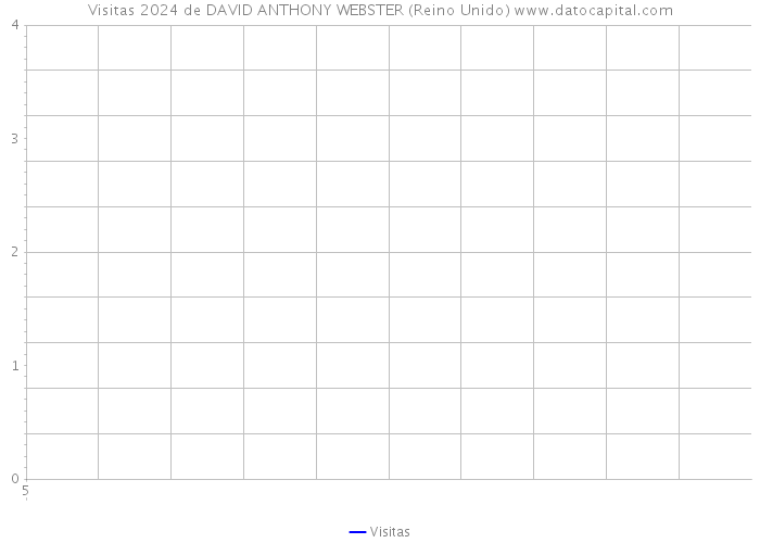 Visitas 2024 de DAVID ANTHONY WEBSTER (Reino Unido) 