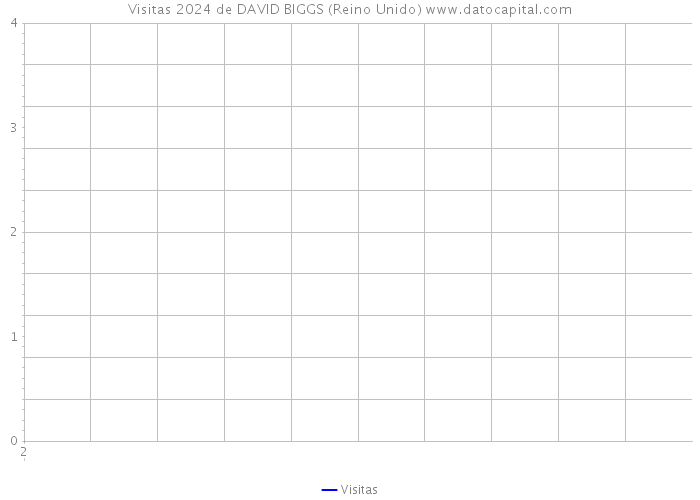 Visitas 2024 de DAVID BIGGS (Reino Unido) 