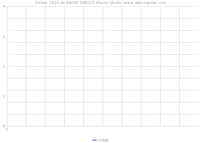 Visitas 2024 de DAVID SWIGGS (Reino Unido) 