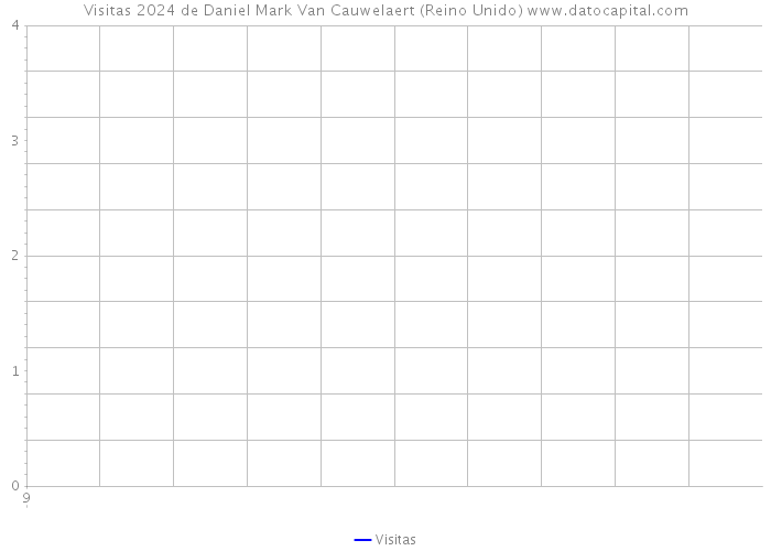Visitas 2024 de Daniel Mark Van Cauwelaert (Reino Unido) 