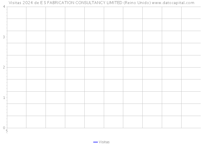 Visitas 2024 de E S FABRICATION CONSULTANCY LIMITED (Reino Unido) 