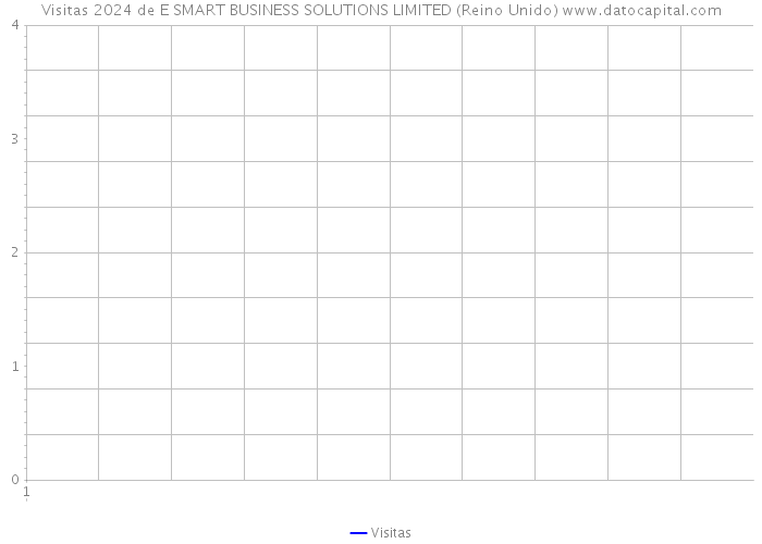 Visitas 2024 de E SMART BUSINESS SOLUTIONS LIMITED (Reino Unido) 