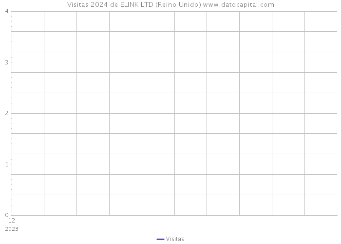 Visitas 2024 de ELINK LTD (Reino Unido) 