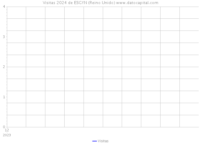 Visitas 2024 de ESGYN (Reino Unido) 