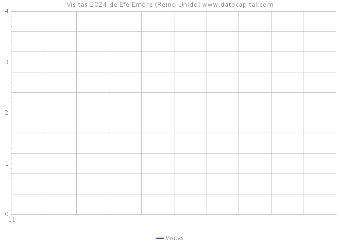 Visitas 2024 de Efe Emore (Reino Unido) 