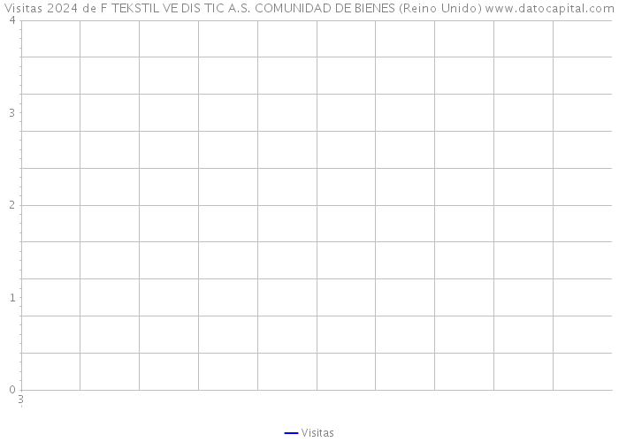 Visitas 2024 de F TEKSTIL VE DIS TIC A.S. COMUNIDAD DE BIENES (Reino Unido) 