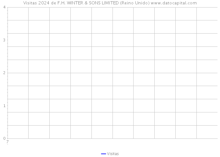 Visitas 2024 de F.H. WINTER & SONS LIMITED (Reino Unido) 