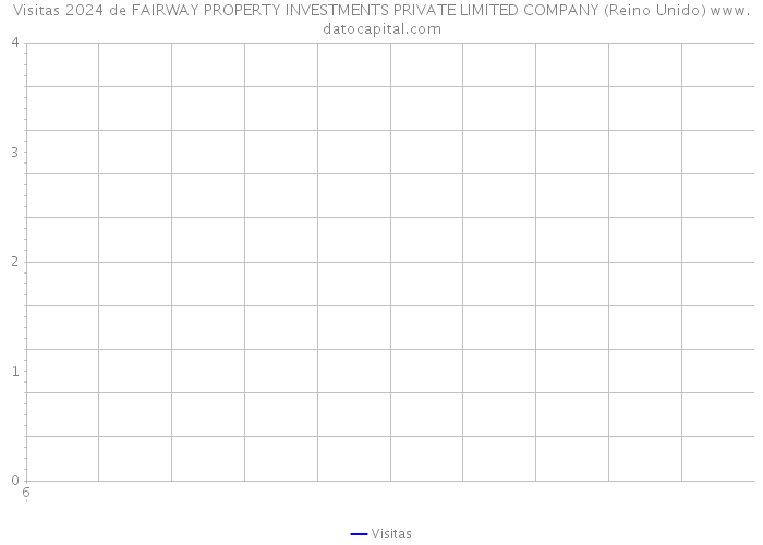 Visitas 2024 de FAIRWAY PROPERTY INVESTMENTS PRIVATE LIMITED COMPANY (Reino Unido) 