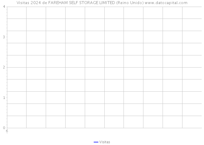 Visitas 2024 de FAREHAM SELF STORAGE LIMITED (Reino Unido) 