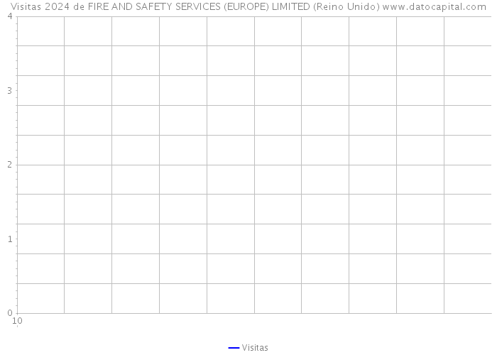 Visitas 2024 de FIRE AND SAFETY SERVICES (EUROPE) LIMITED (Reino Unido) 