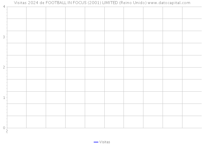 Visitas 2024 de FOOTBALL IN FOCUS (2001) LIMITED (Reino Unido) 