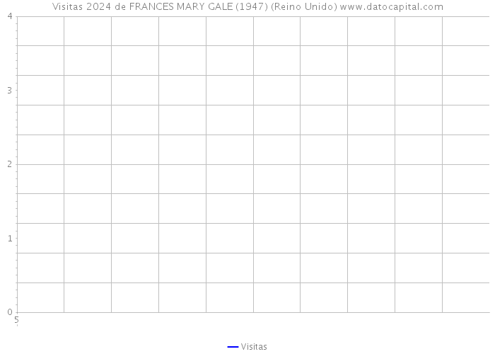 Visitas 2024 de FRANCES MARY GALE (1947) (Reino Unido) 