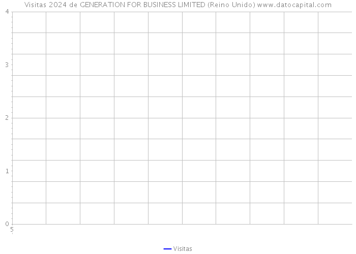 Visitas 2024 de GENERATION FOR BUSINESS LIMITED (Reino Unido) 